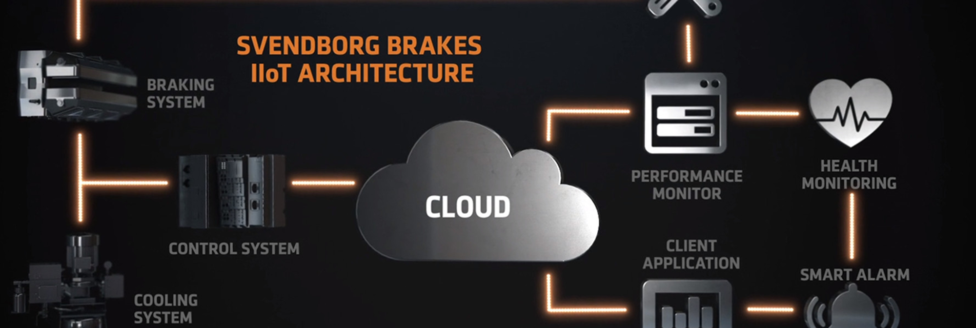 Iiot Architecture 1280 X 430Px